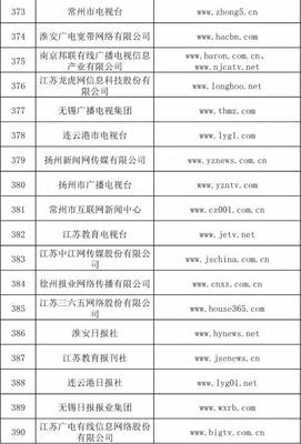 網(wǎng)絡(luò)視聽節(jié)目傳播許可 持證單位概覽與行業(yè)影響