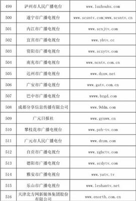 獲頒《信息網(wǎng)絡(luò)傳播視聽節(jié)目許可證》的主要機(jī)構(gòu)類型概覽