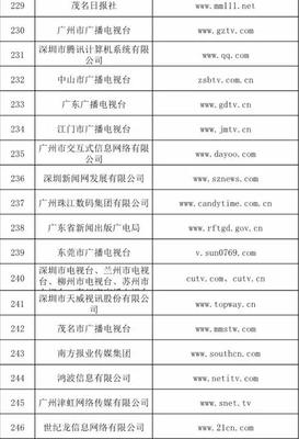 信息網(wǎng)絡(luò)傳播視聽節(jié)目許可證持證單位概覽
