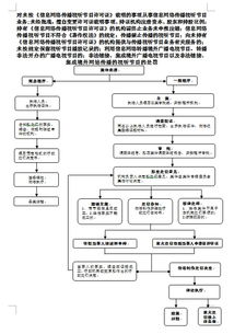 未按《信息網(wǎng)絡(luò)傳播視聽節(jié)目許可證》載明事項(xiàng)從事業(yè)務(wù)的處罰解析
