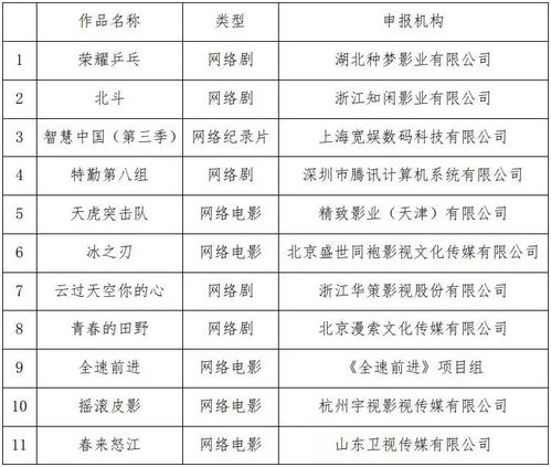 定了！廣電總局扶持的11部網(wǎng)絡(luò)視聽精品節(jié)目揭曉，網(wǎng)絡(luò)傳播視聽節(jié)目邁入新階段